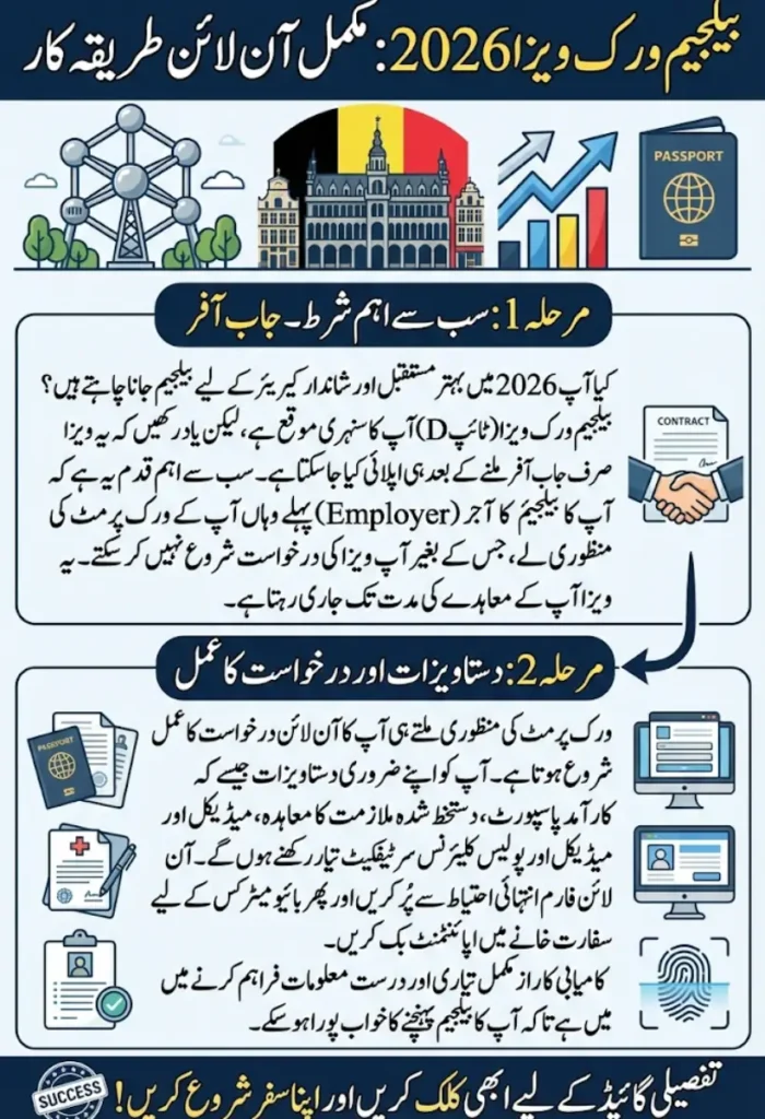 Belgium Work Visa 2026 – Complete Online Application Process Step by Step