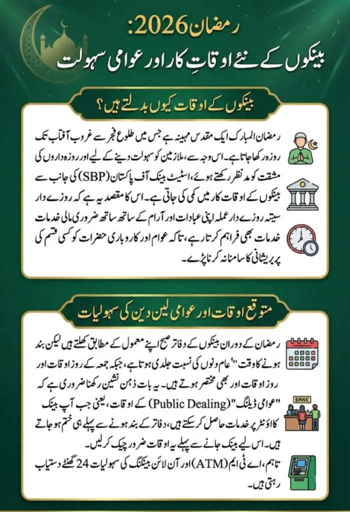 SBP Ramadan Timings 2026 in Pakistan – Updated Bank Working Hours Schedule